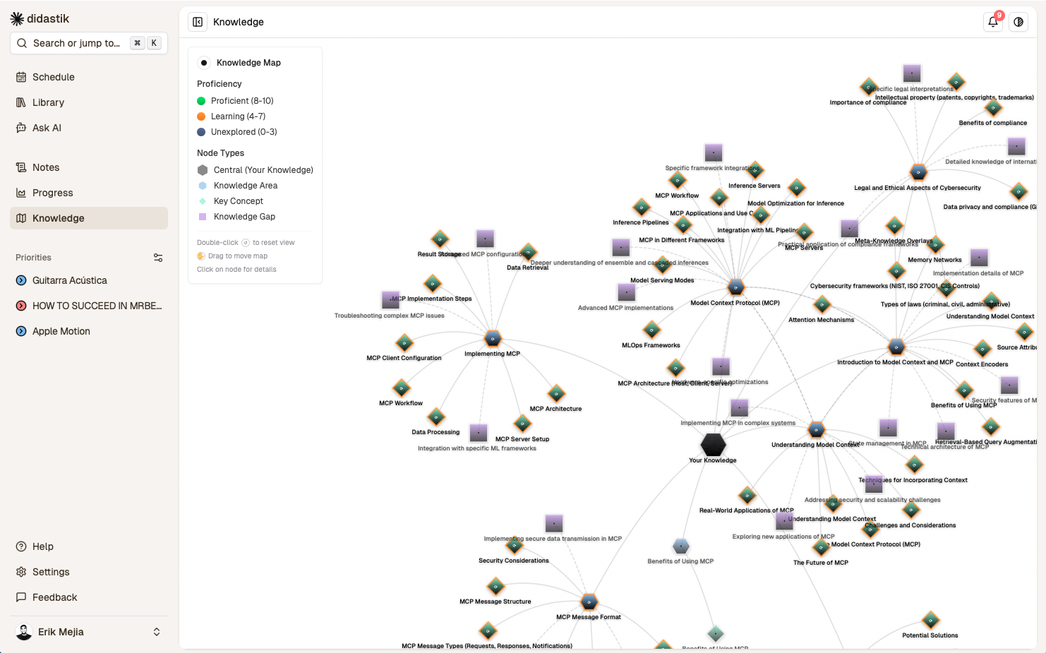 Interactive knowledge map