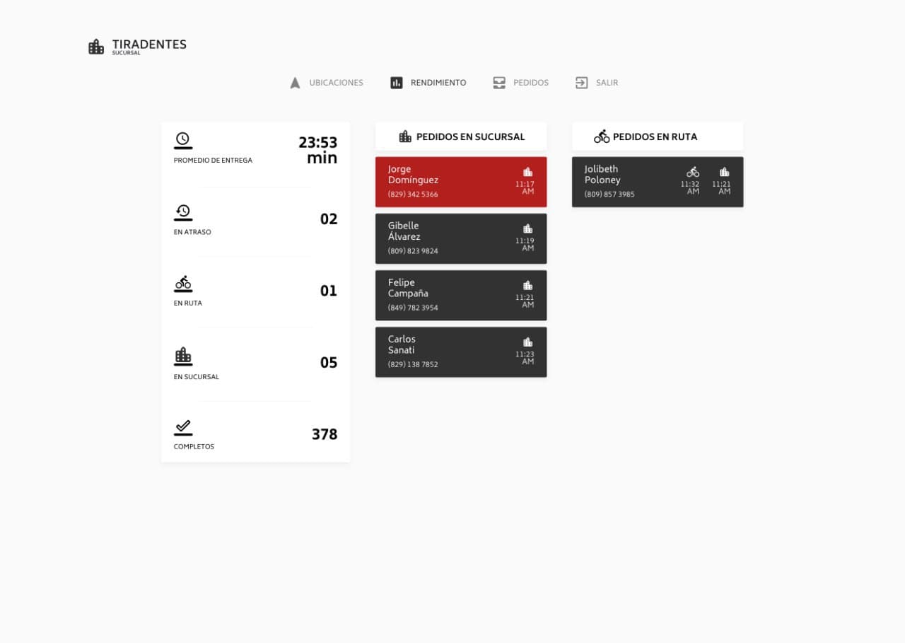Internal dashboard